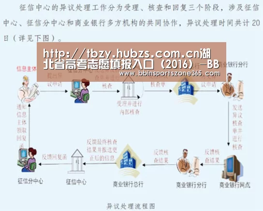 http://tbzy.hubzs.com.cn湖北省高考志愿填报入口(2016)-BBIN地址(图4) BBIN捕鱼
